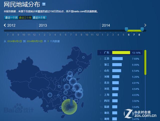 中国网民地域分布与互联网数据服务 现状、驱动与趋势